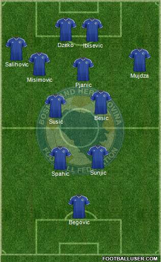 Bosnia and Herzegovina Formation 2014