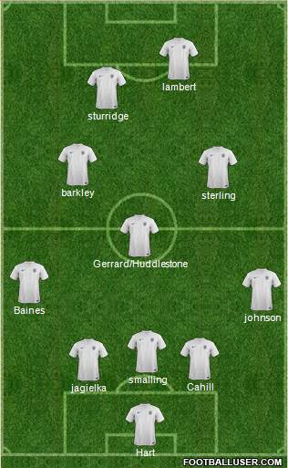 England Formation 2014