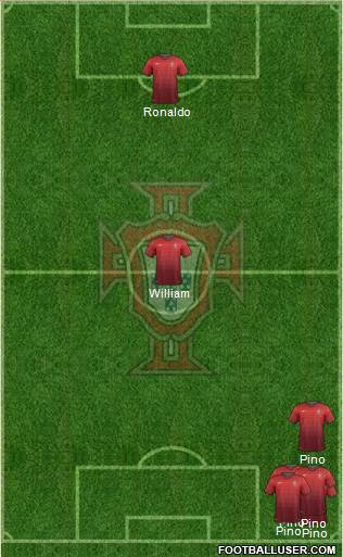 Portugal Formation 2014