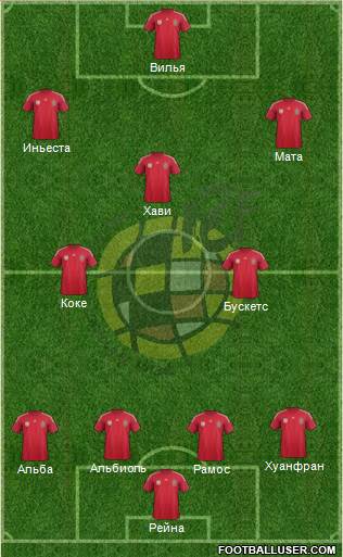 Spain Formation 2014