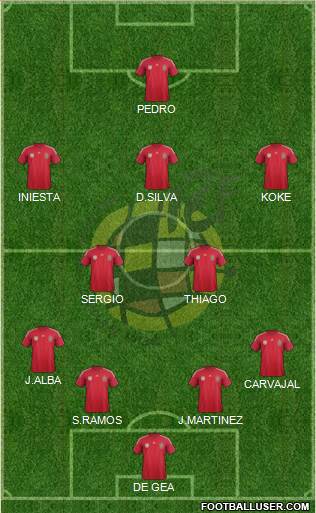 Spain Formation 2014