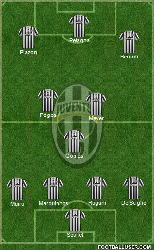 Juventus Formation 2014