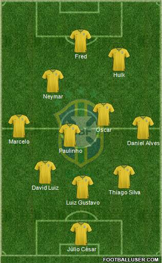 Brazil Formation 2014