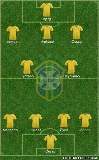 Brazil Formation 2014