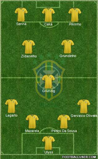 Brazil Formation 2014