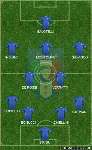 Italy Formation 2014