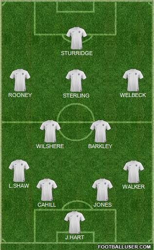 England Formation 2014