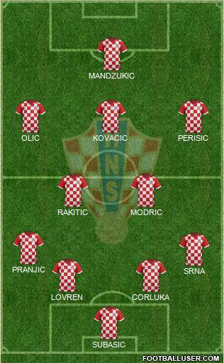 Croatia Formation 2014