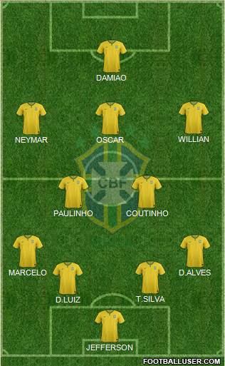 Brazil Formation 2014