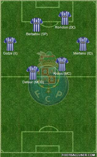 Futebol Clube do Porto - SAD Formation 2014