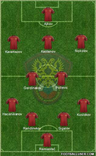 Russia Formation 2014
