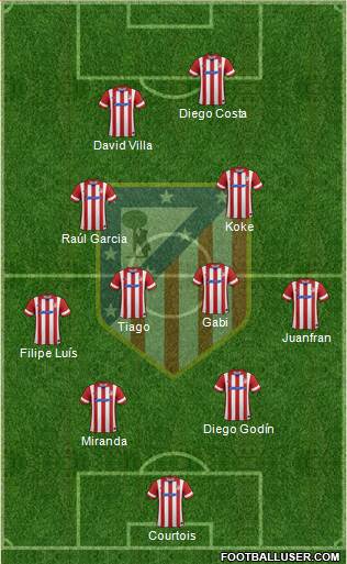 Atlético Madrid B Formation 2014
