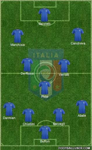 Italy Formation 2014