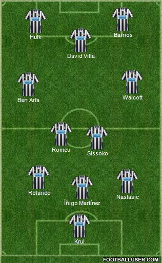 Newcastle United Formation 2014