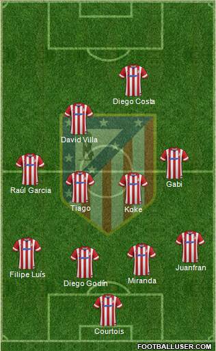 Atlético Madrid B Formation 2014