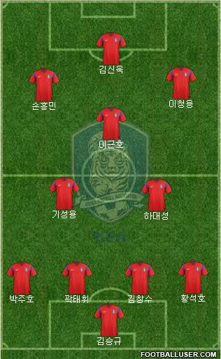 South Korea Formation 2014