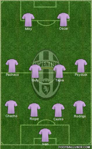Juventus Formation 2014