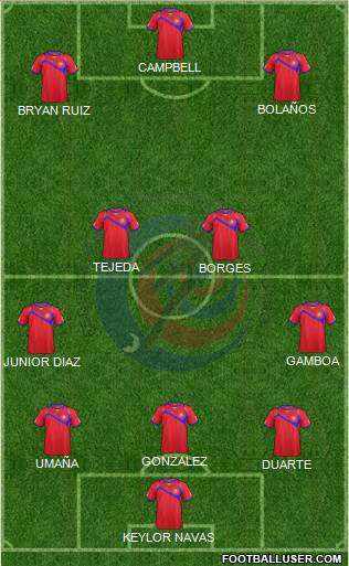 Costa Rica Formation 2014