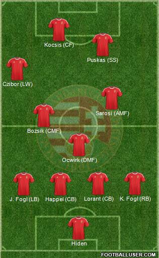 Hungary Formation 2014