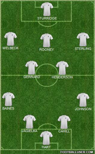 England Formation 2014