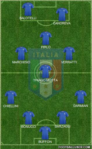 Italy Formation 2014