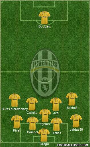 Juventus Formation 2014