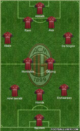 A.C. Milan Formation 2014