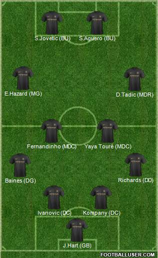 Manchester City Formation 2014