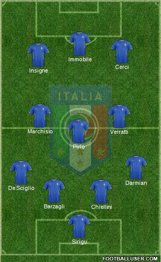 Italy Formation 2014