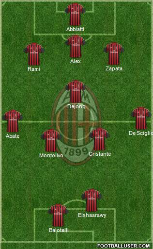 A.C. Milan Formation 2014