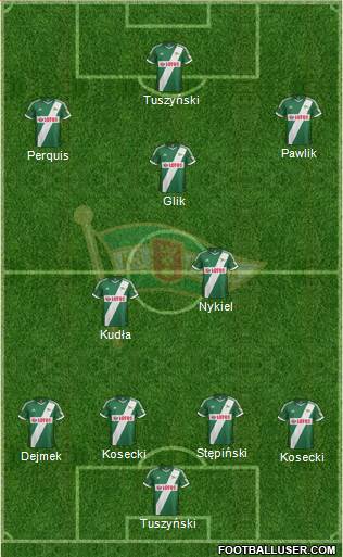 Lechia Gdansk Formation 2014
