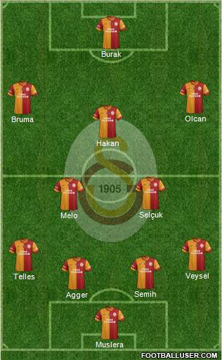 Galatasaray SK Formation 2014