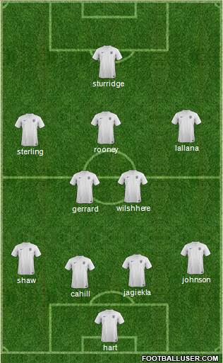 England Formation 2014
