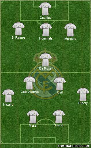 R. Madrid Castilla Formation 2014
