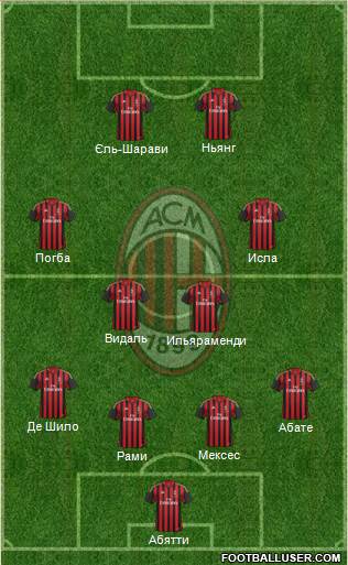 A.C. Milan Formation 2014