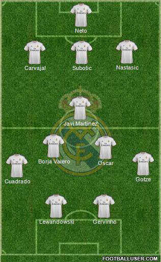 R. Madrid Castilla Formation 2014