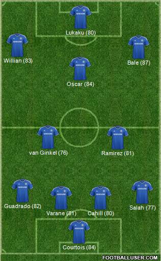 Chelsea Formation 2014