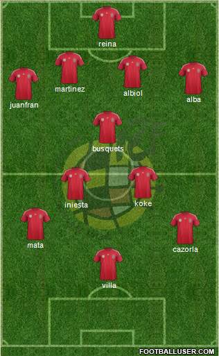 Spain Formation 2014