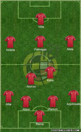 Spain Formation 2014