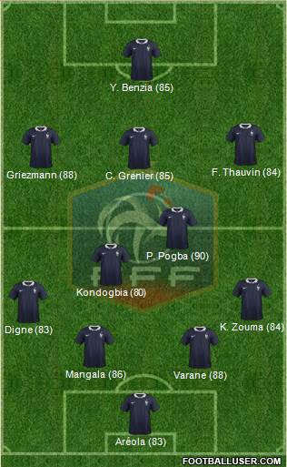 France Formation 2014