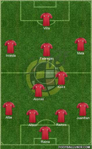 Spain Formation 2014