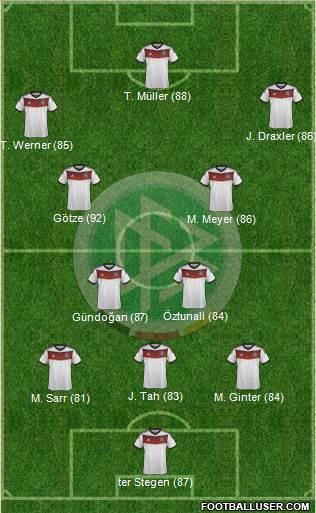 Germany Formation 2014