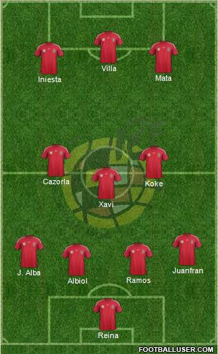 Spain Formation 2014