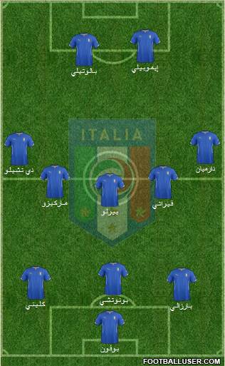 Italy Formation 2014