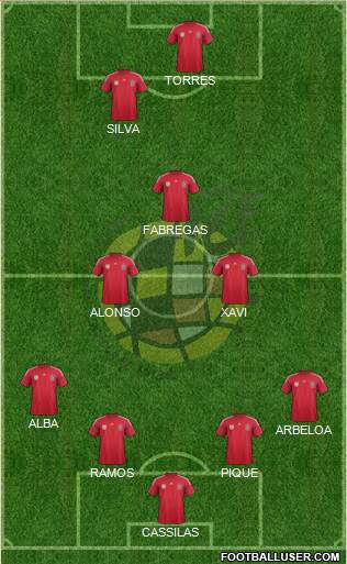 Spain Formation 2014