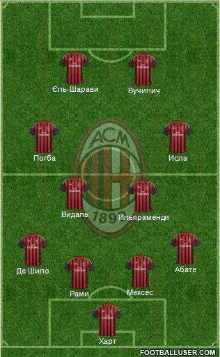 A.C. Milan Formation 2014