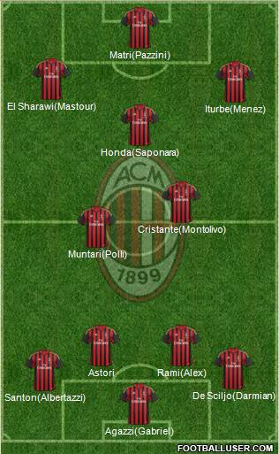A.C. Milan Formation 2014