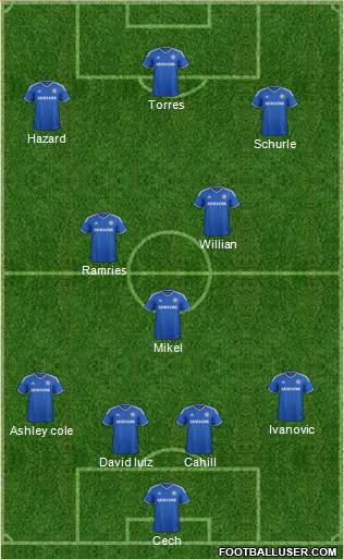 Chelsea Formation 2014