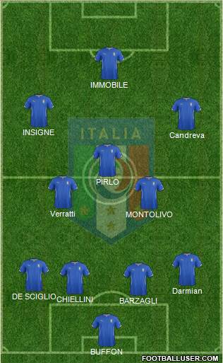 Italy Formation 2014