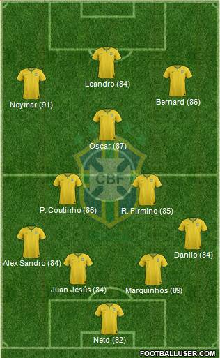 Brazil Formation 2014